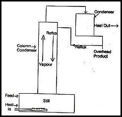 CHEMICAL ENGINEERING: BATCH PROCESS